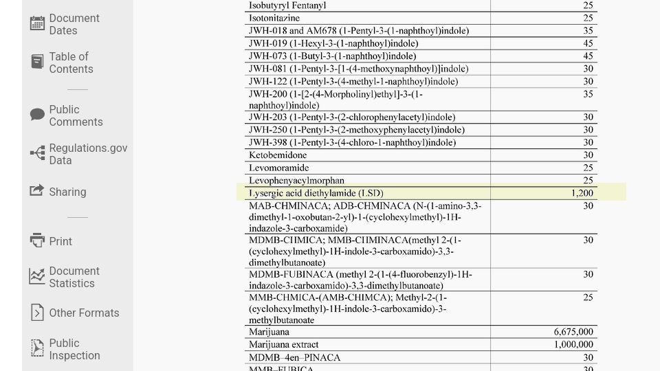 DEA Schedules 1200 grams of LSD for Production in 2025